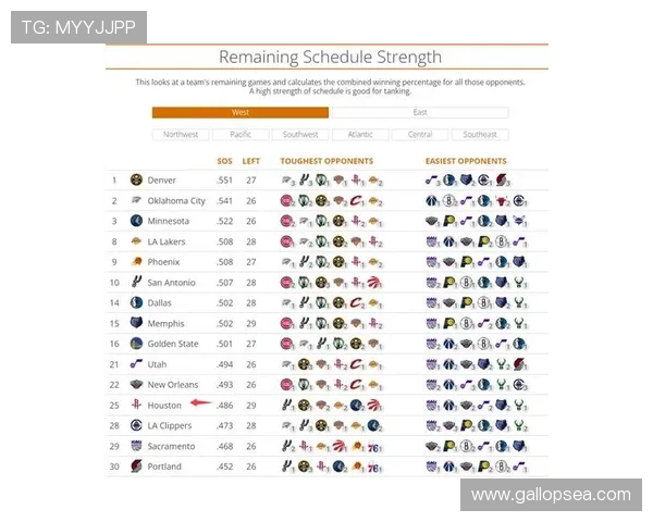 斯通获赞强经理火箭迎魔鬼赛程